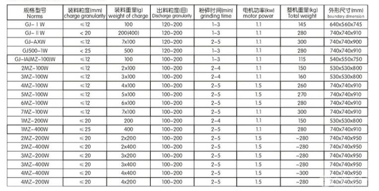 一個頭碳化鎢制樣機