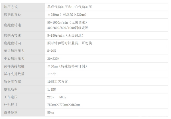 MP-5S型自動(dòng)金相試樣磨拋機(jī) (單點(diǎn)加壓和中心加壓）