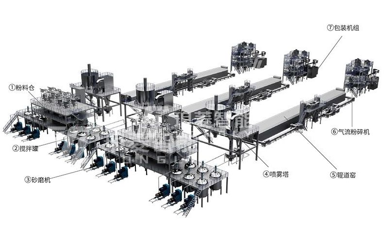 鋰離子電池正極材料自動化產(chǎn)線