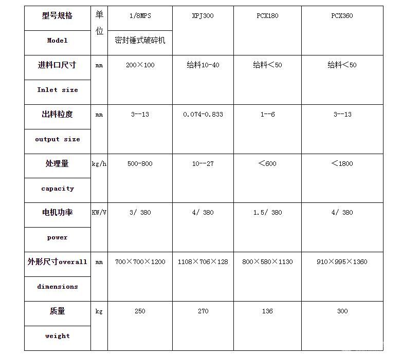 實(shí)驗(yàn)型錘式破碎機(jī)