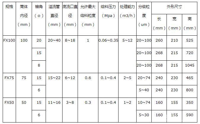 實(shí)驗(yàn)型水力旋流器