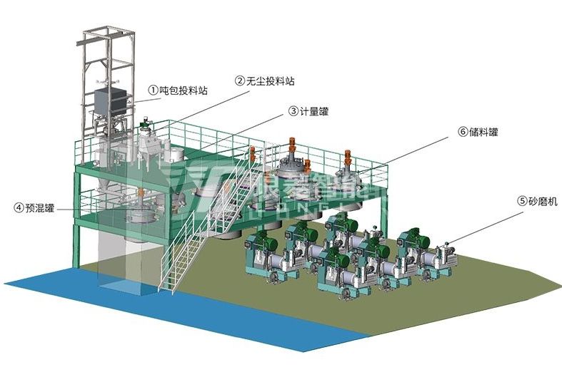 鋰離子電池負極材料自動化產線