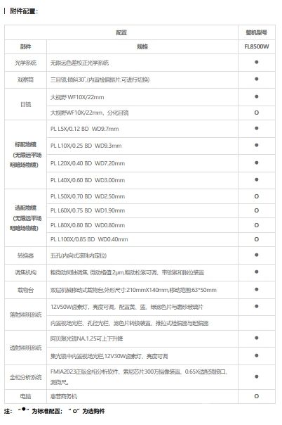 FL8500W電腦型金相顯微鏡