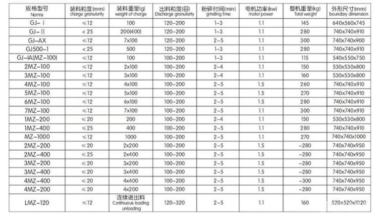 高錳鋼制樣粉碎機