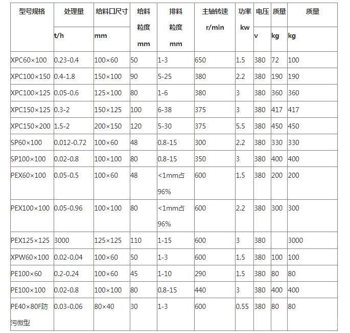 實驗型鄂式破碎機