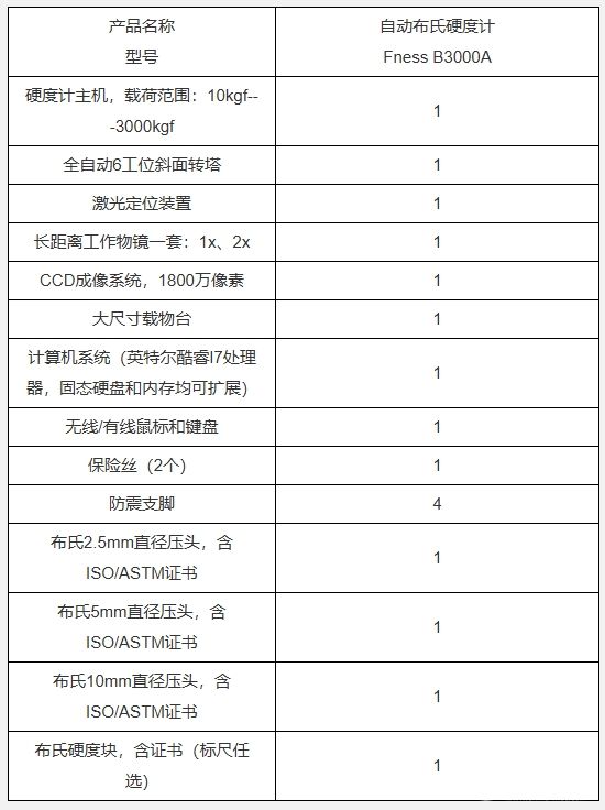 Fness B系列 布氏硬度計