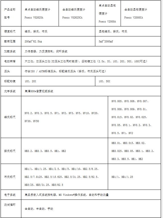 Fness V系列 維氏硬度計