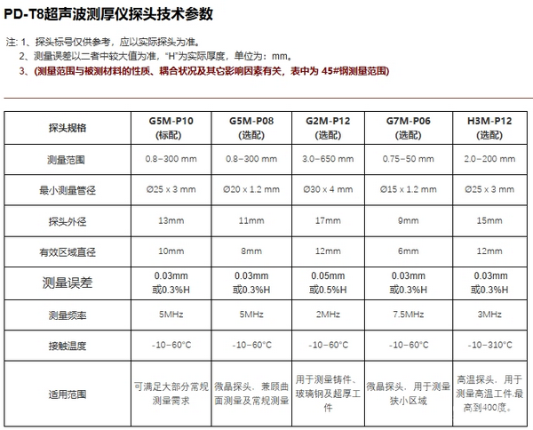 多功能精密型超聲波測(cè)厚儀 PD-T8