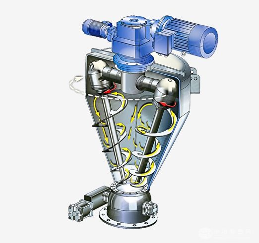 雙螺旋錐形混合設備