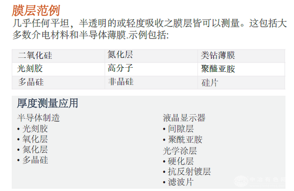 Filmetrics F60高級光譜反射系統(tǒng)