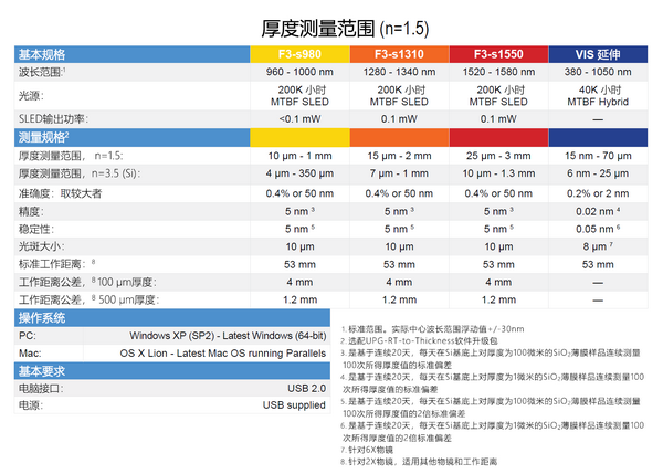 厚度測(cè)量