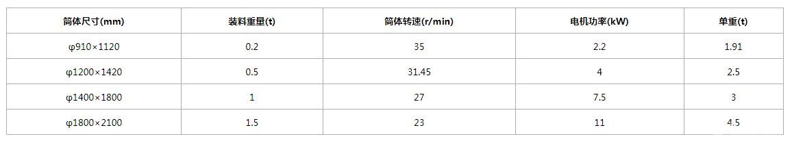 小型實驗球磨機