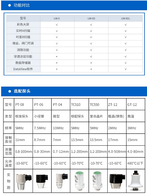 UM-5系列測(cè)厚儀