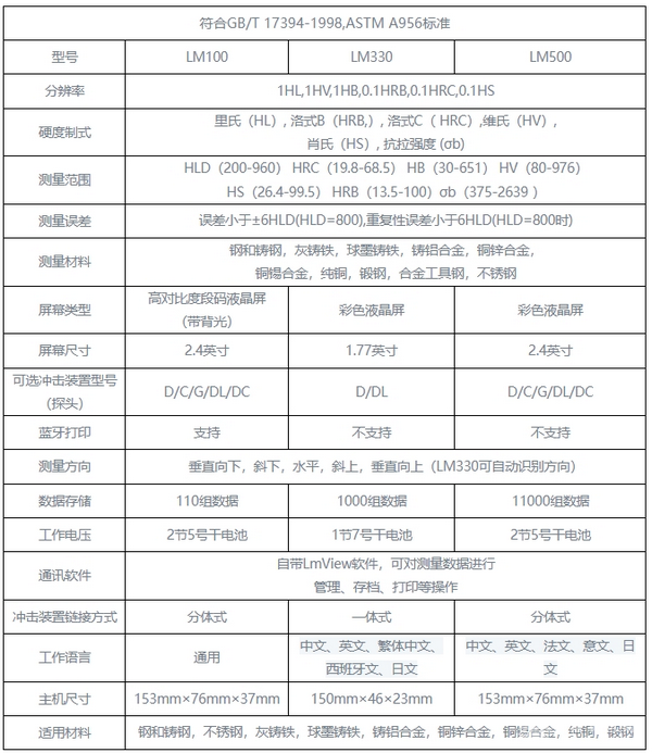 LM330筆試硬度計(jì)