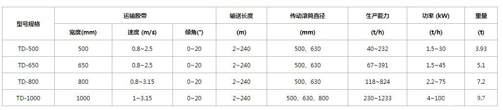 輸送機/皮帶輸送機