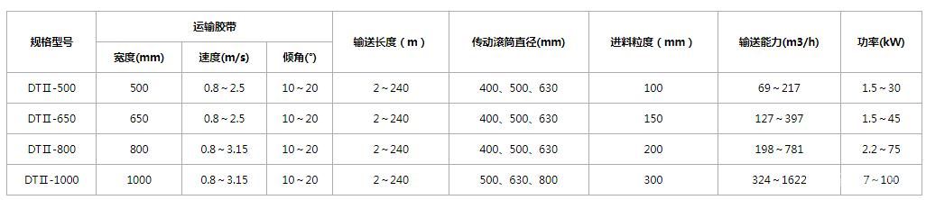 固定帶式輸送機