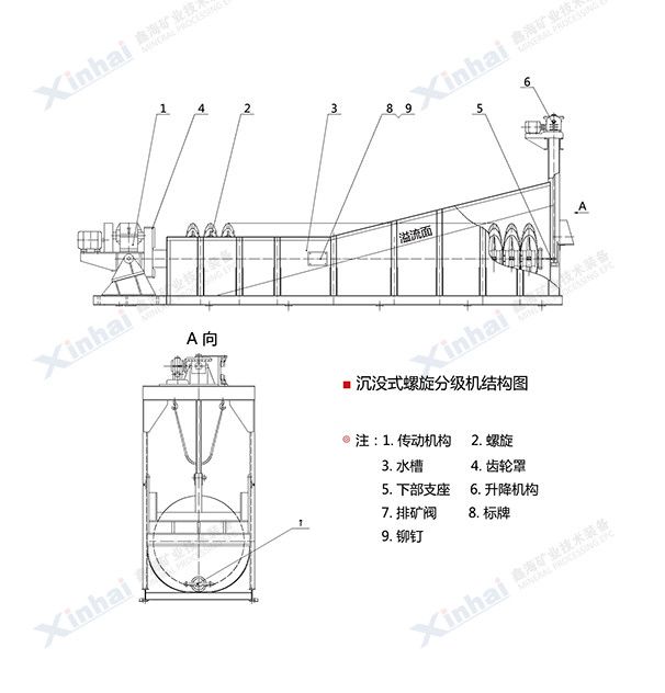 沉沒式分級(jí)機(jī)