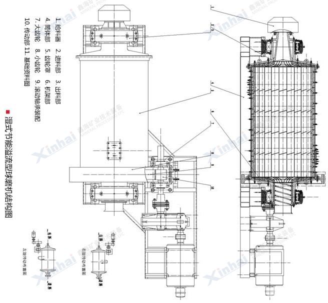 直筒節(jié)能溢流型球磨機 