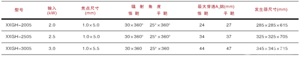 便攜式X射線探傷機