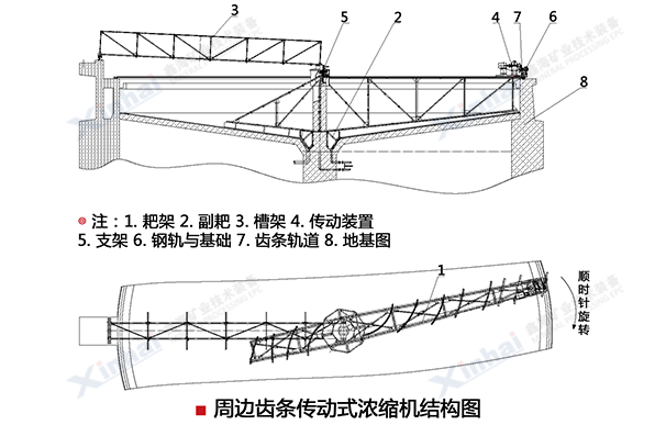 周邊輥輪(齒條)傳動(dòng)式濃縮機(jī)