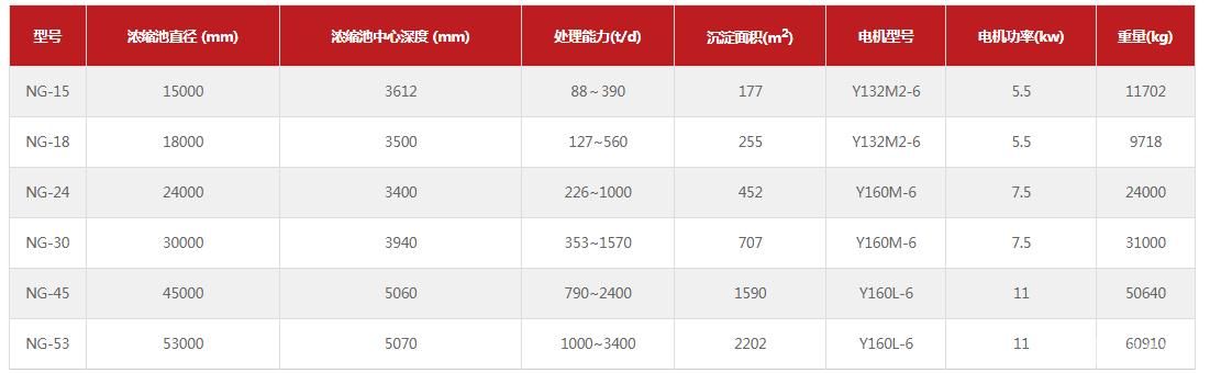 周邊輥輪(齒條)傳動(dòng)式濃縮機(jī)