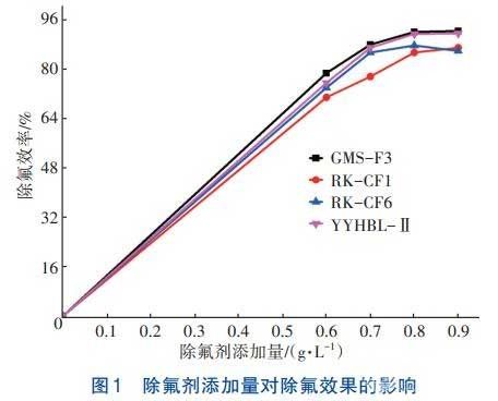 光伏廢水二級處理除氟劑工程應用