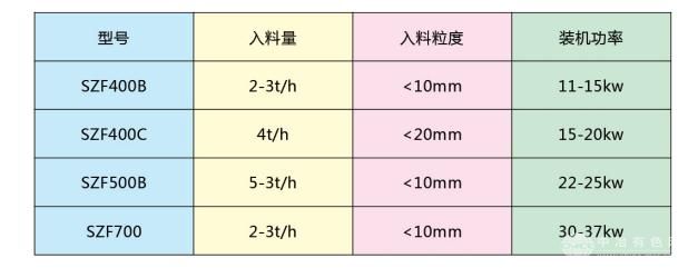 整形粉碎機