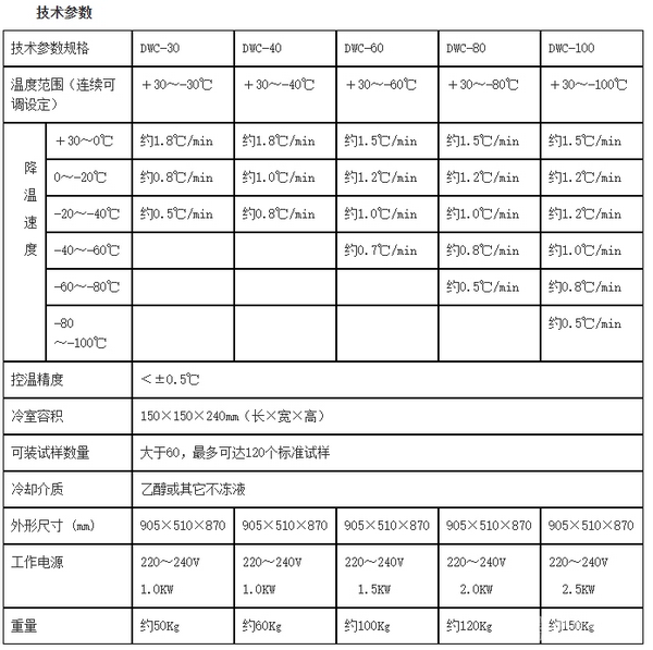 DWV系列沖擊試驗(yàn)低溫槽