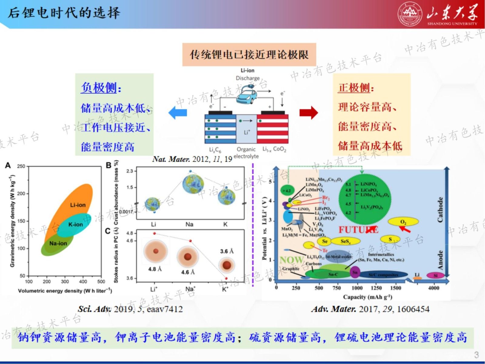 堿金屬離子二次電池電極材料的結(jié)構(gòu)設(shè)計(jì)及界面優(yōu)化