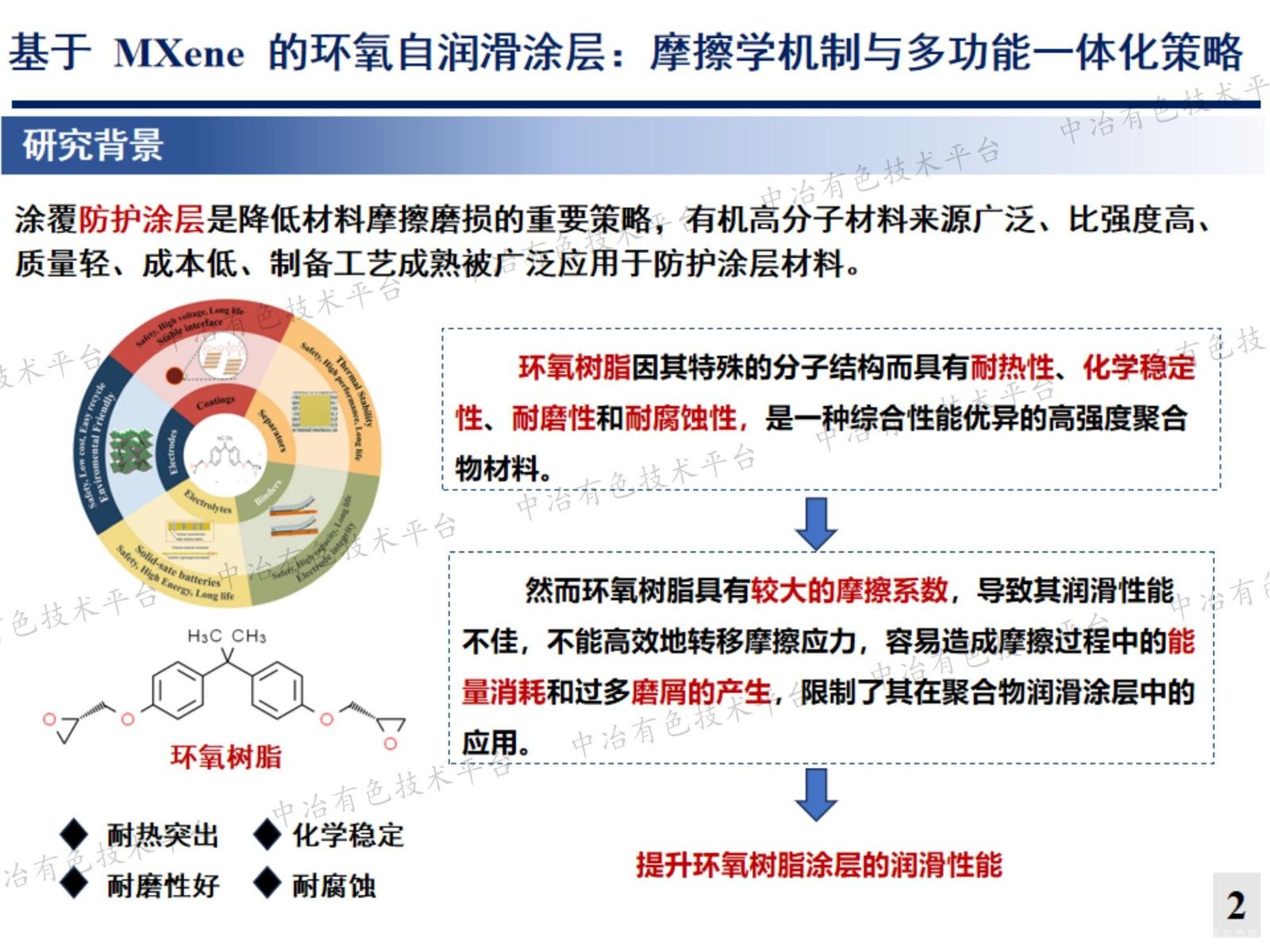 基于MXene 的環(huán)氧自潤(rùn)滑涂層： 摩擦學(xué)機(jī)制與多功能一體化策略