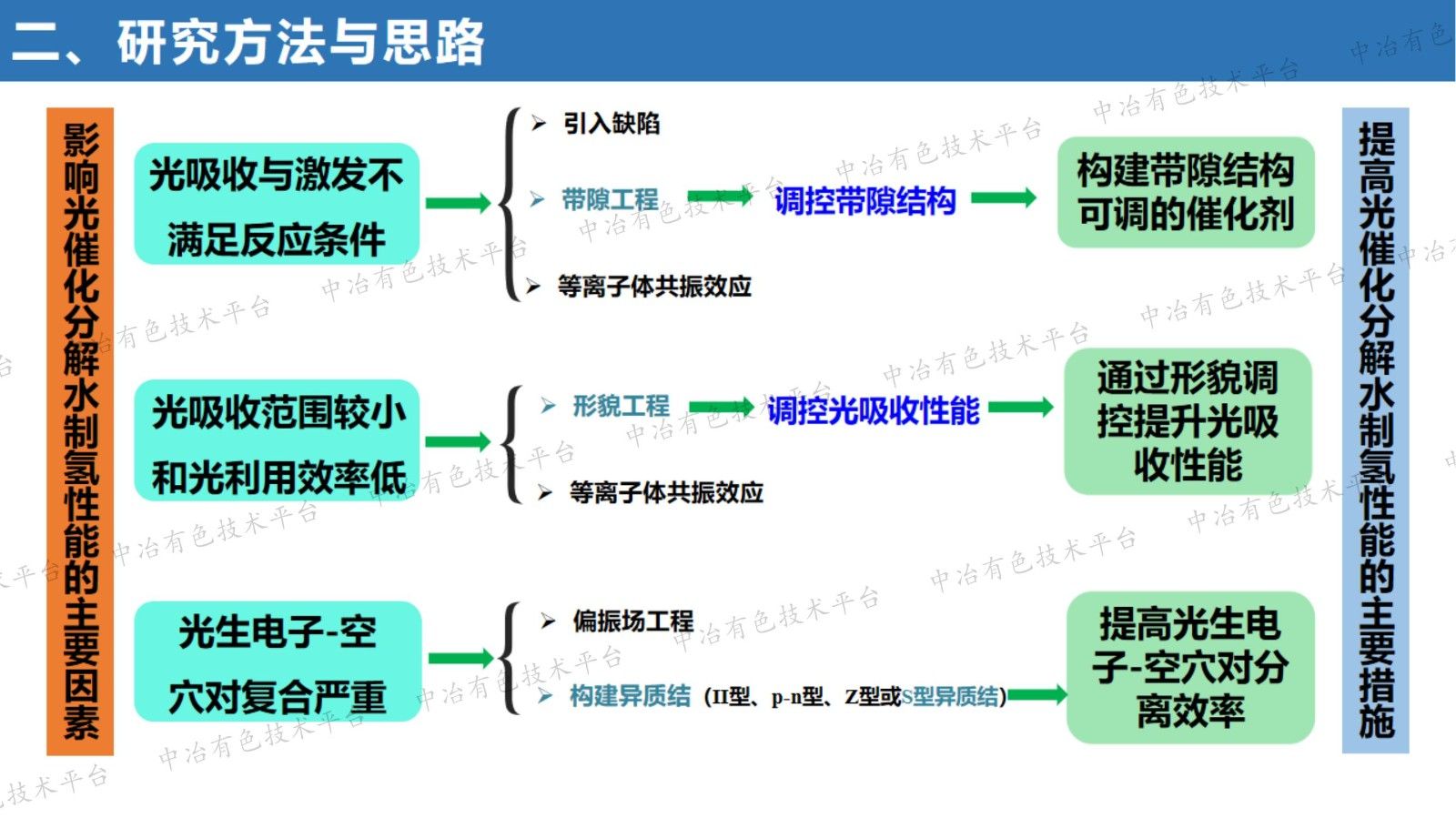 普魯士藍(lán)類似物光生電荷傳輸機(jī)制及光催化析氫性能研究