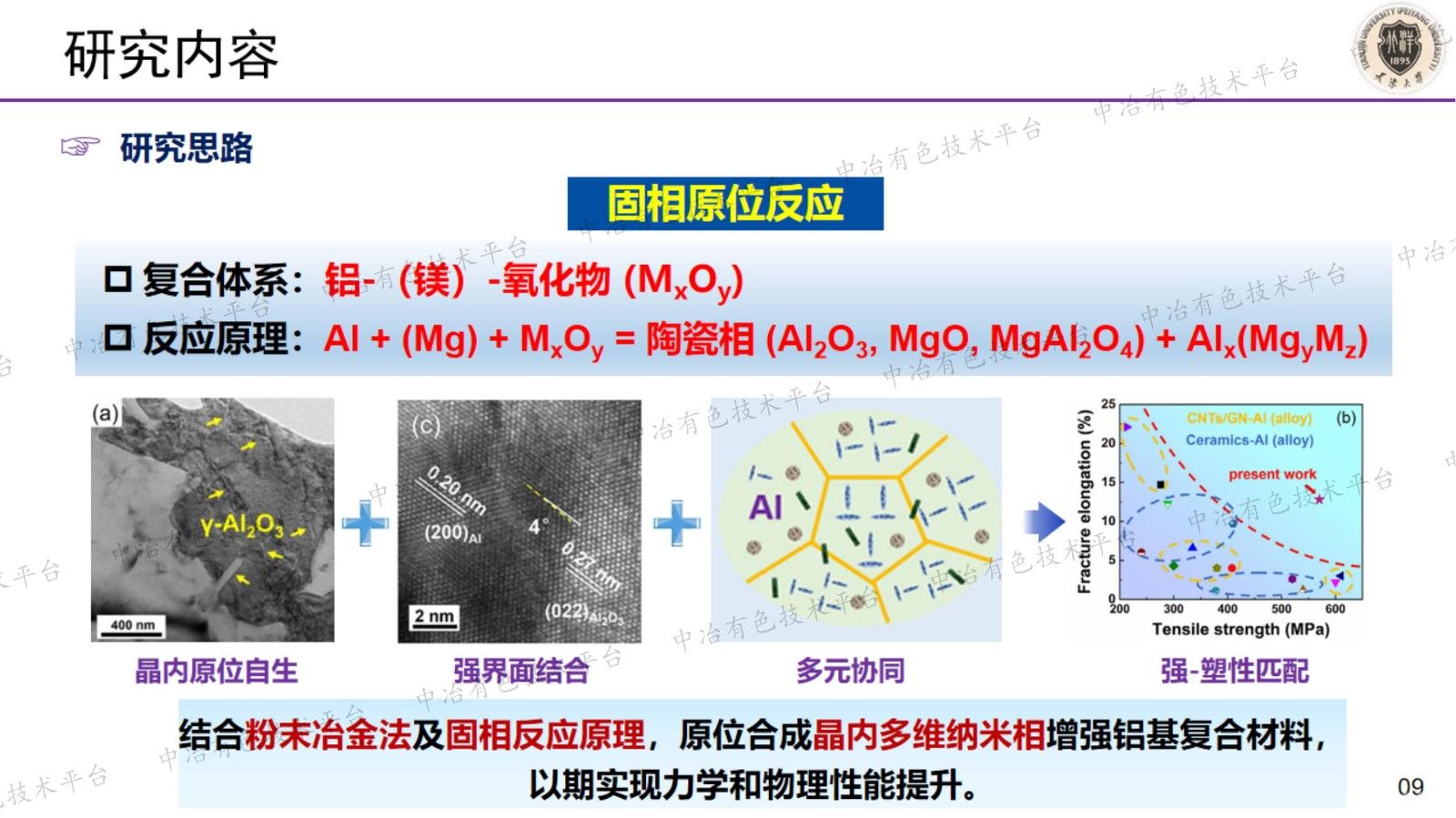 鋁基復合材料晶內納米增強相的原位構筑及性能研究