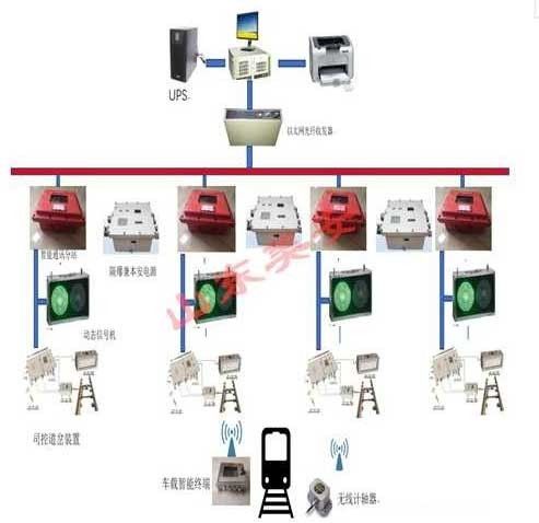 礦井機(jī)車智能管理調(diào)度巷道道岔口信號(hào)控制信集閉系統(tǒng)出售