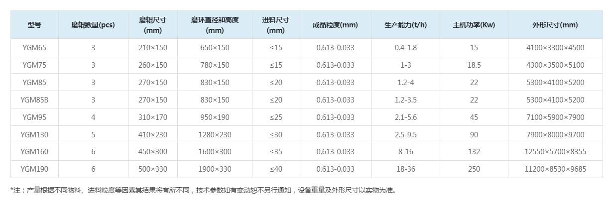 高壓懸輥式磨粉機(jī)