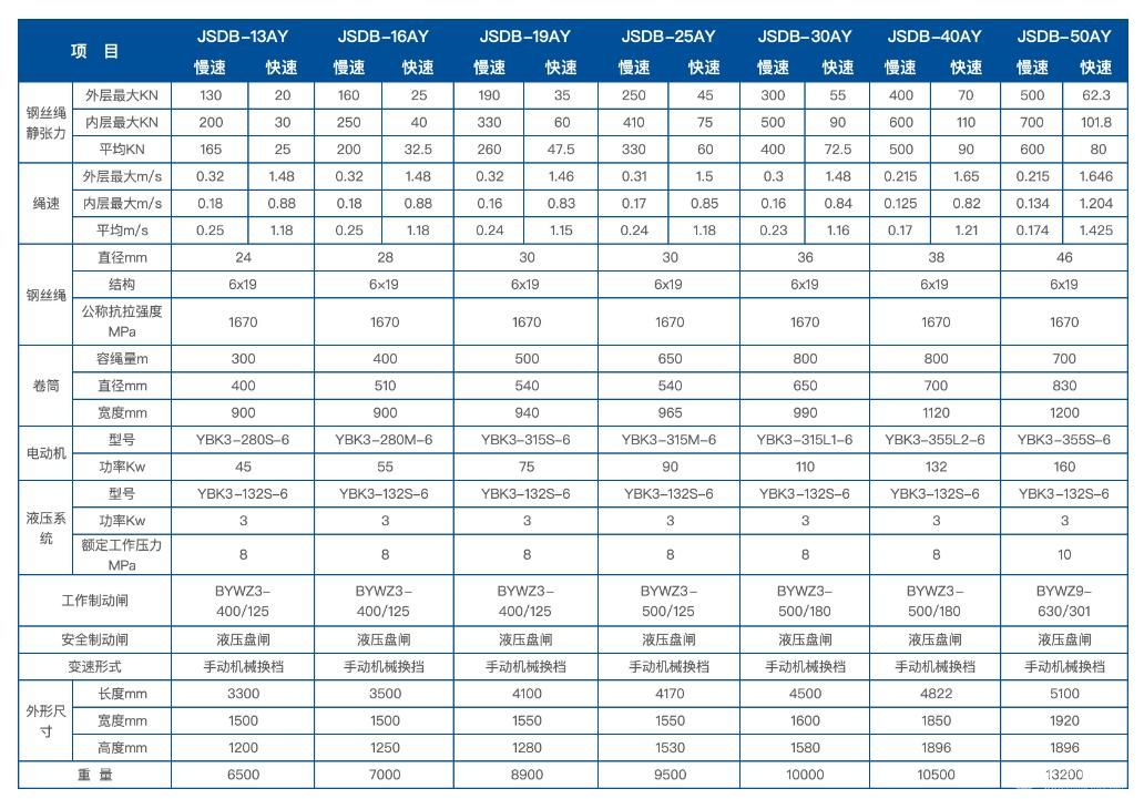 末級液壓制動雙速多用絞車