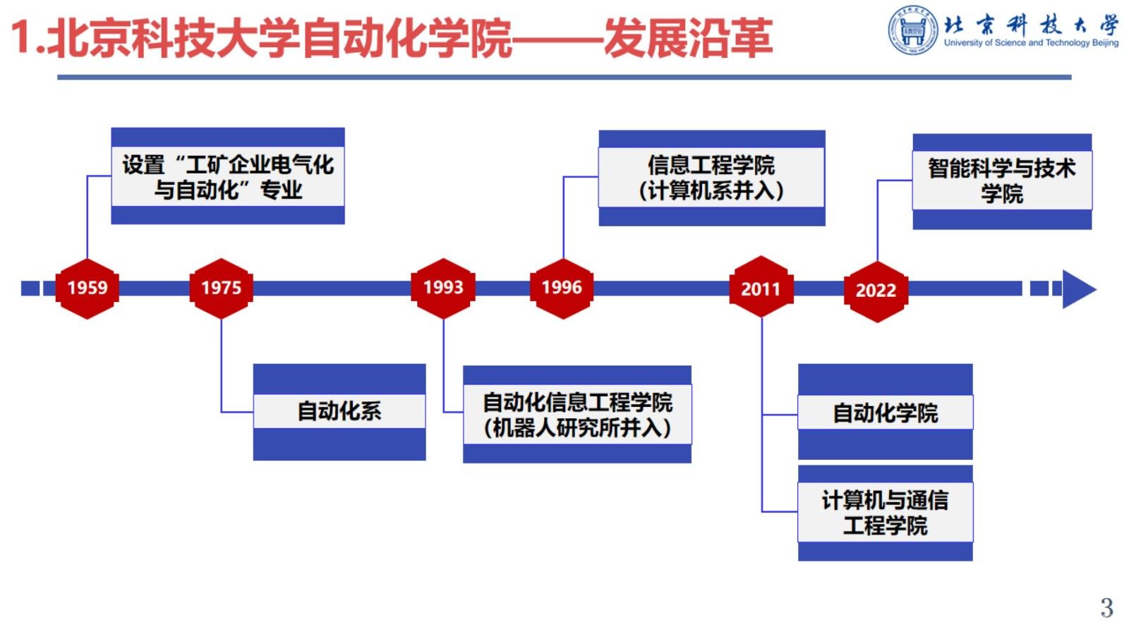 HCPS框架下鋁電解過(guò)程高精度建模與協(xié)同優(yōu)化控制研究進(jìn)展