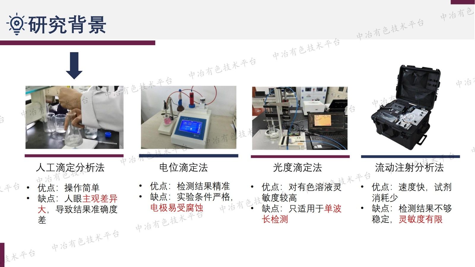 鋁酸鈉溶液多組分濃度變速滴定儀研制
