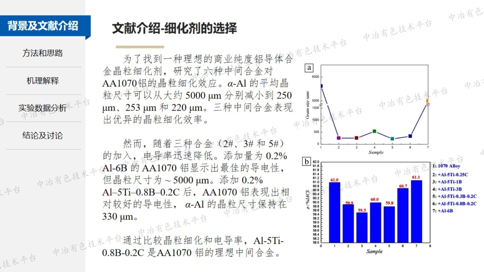 鋁電解槽新型陽(yáng)極鋁導(dǎo)桿材料的開發(fā)技術(shù)探討