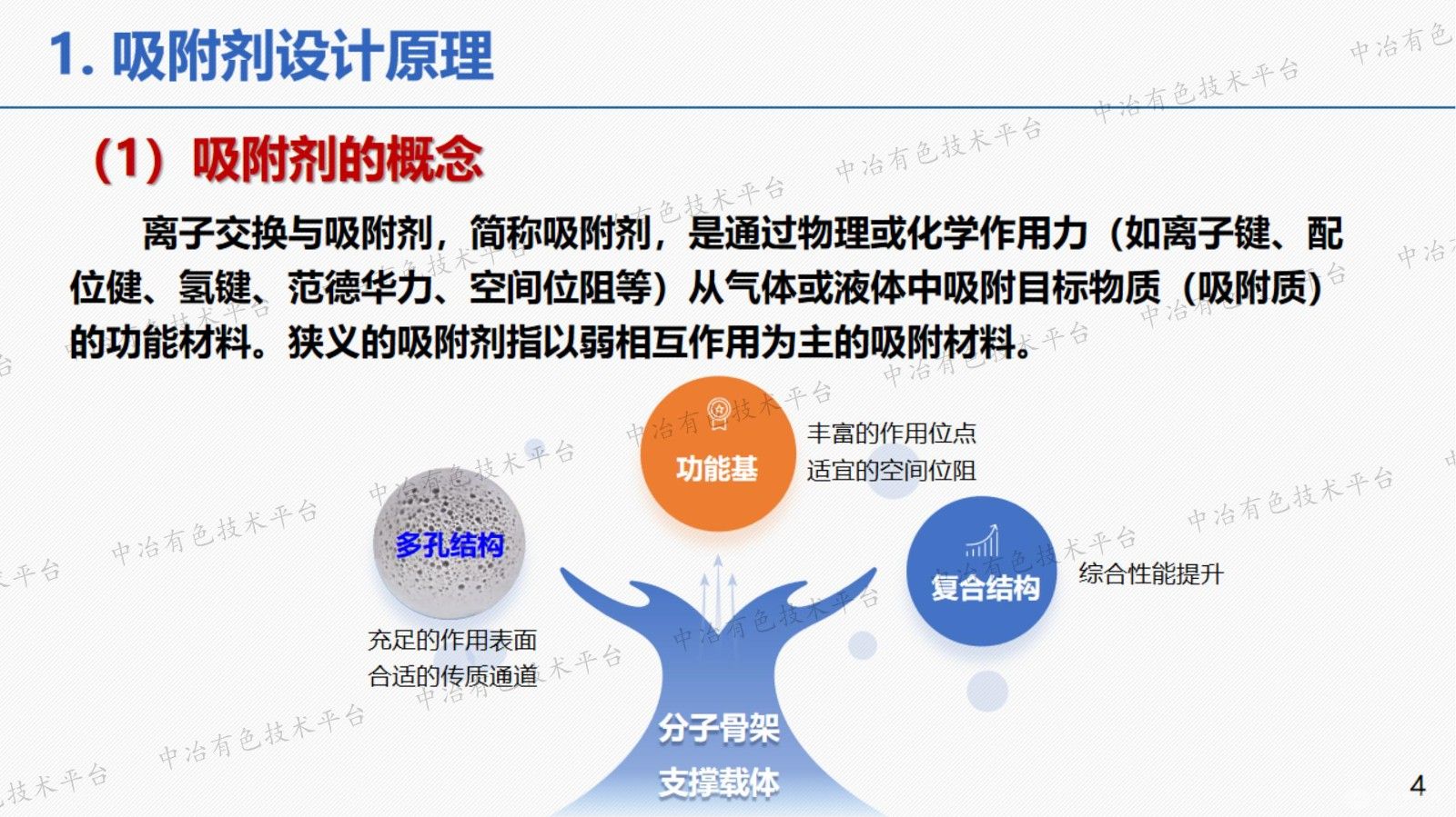 吸附劑的結(jié)構(gòu)設(shè)計(jì)與性能調(diào)控