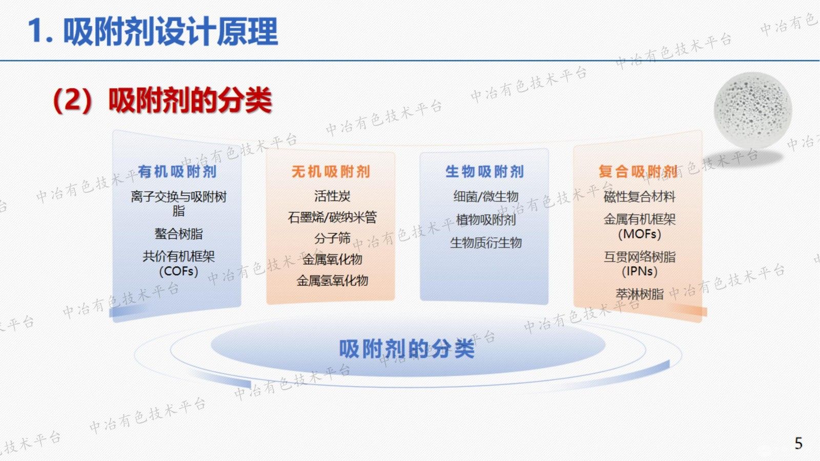 吸附劑的結(jié)構(gòu)設(shè)計(jì)與性能調(diào)控